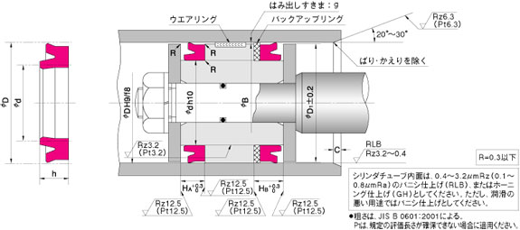 ODI 型