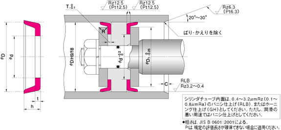 CPI 型