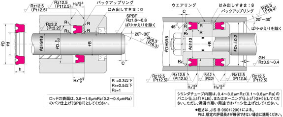 USI 型