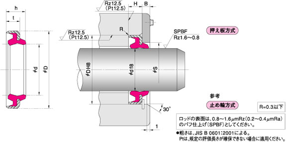 DKBI 型
